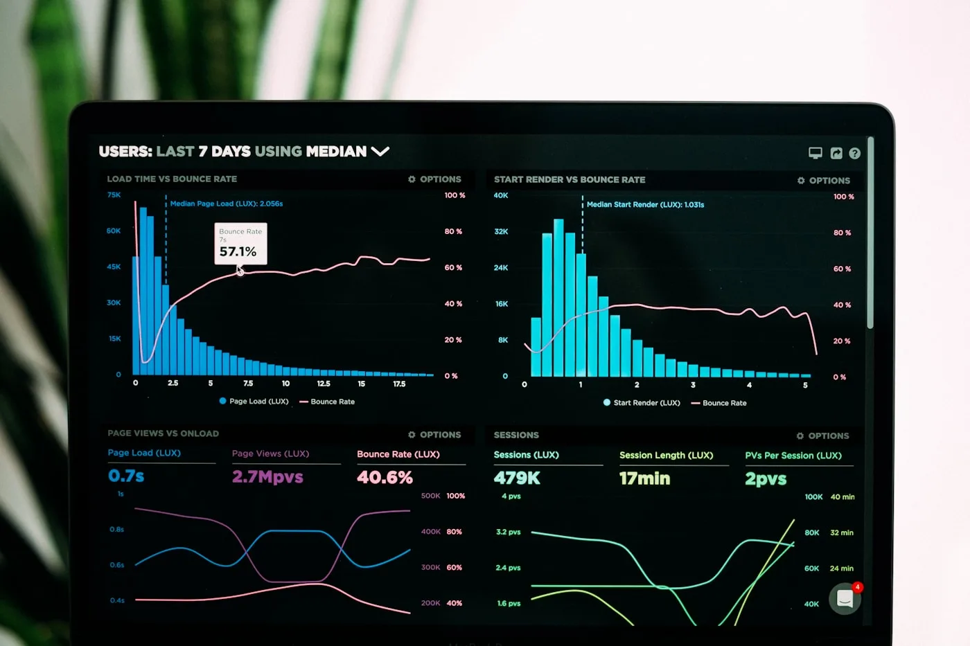 Healthcare revenue cycle analytics and performance review